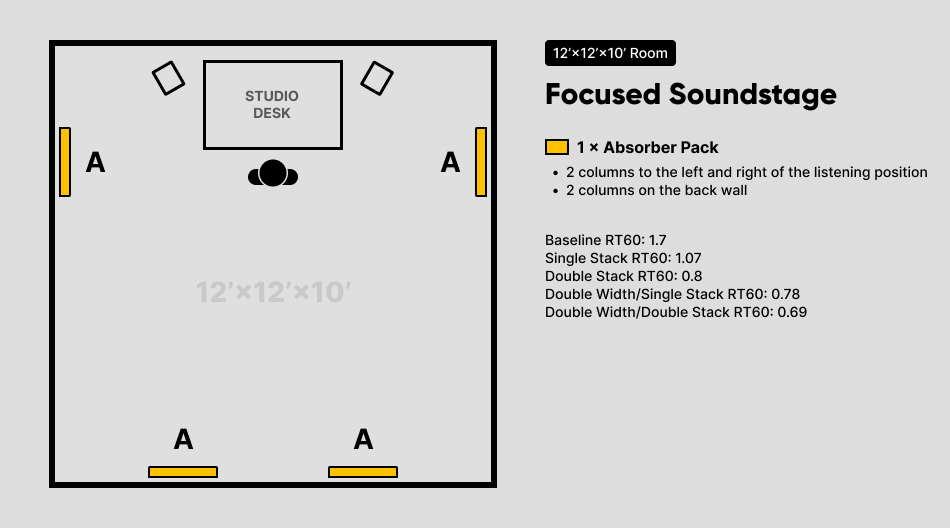 Focused-Soundstage_Wall-Treatment-Illustration_where-to-install-panels.jpg