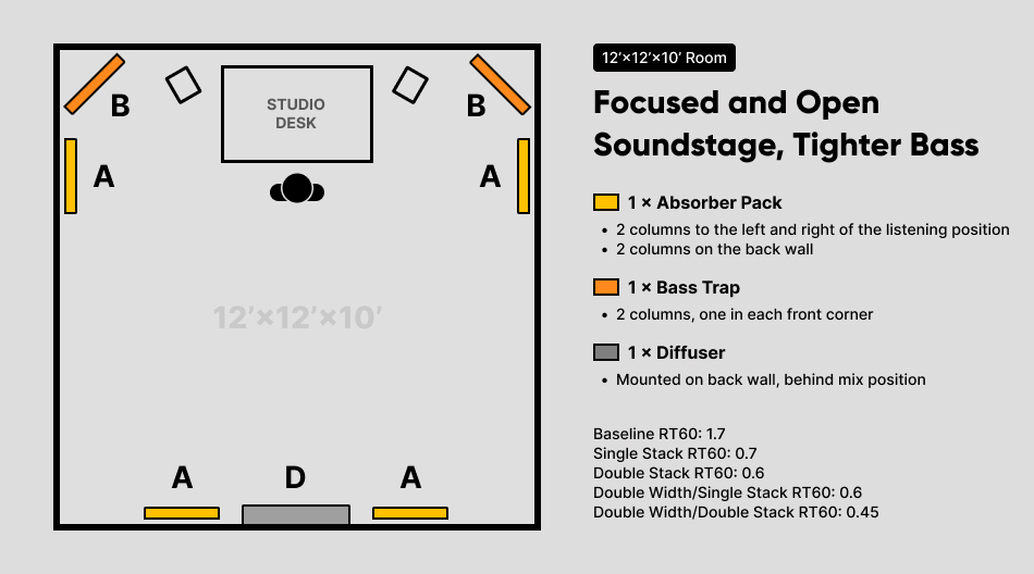 Focused-and-Open-Soundstage-and-Tighter