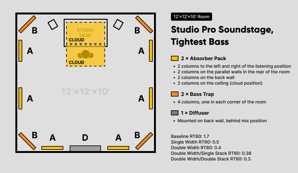 Studio-Pro-Soundstage-and-Tighter-Bass_Wall-Treatment-Illustration_where-to-install-panels.jpg